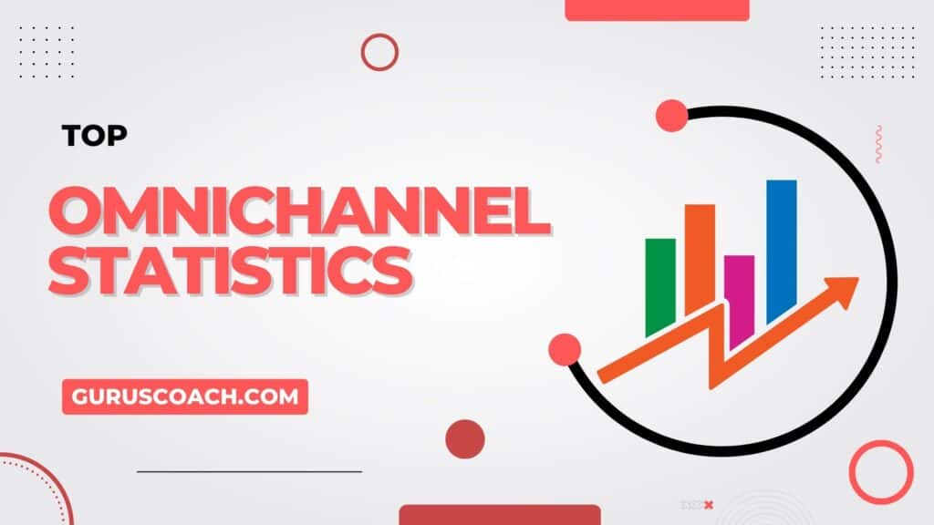 34 Omnichannel Statistics 2024 - Marketing & Customer Experience